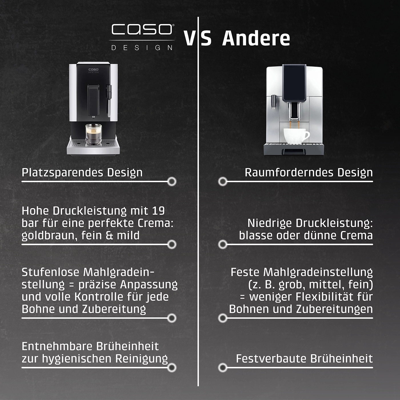 Vergleich Caso Design Kaffeemaschine: platzsparend vs. raumfordernd, Crema, Mahlgradeinstellung, Brüheinheit