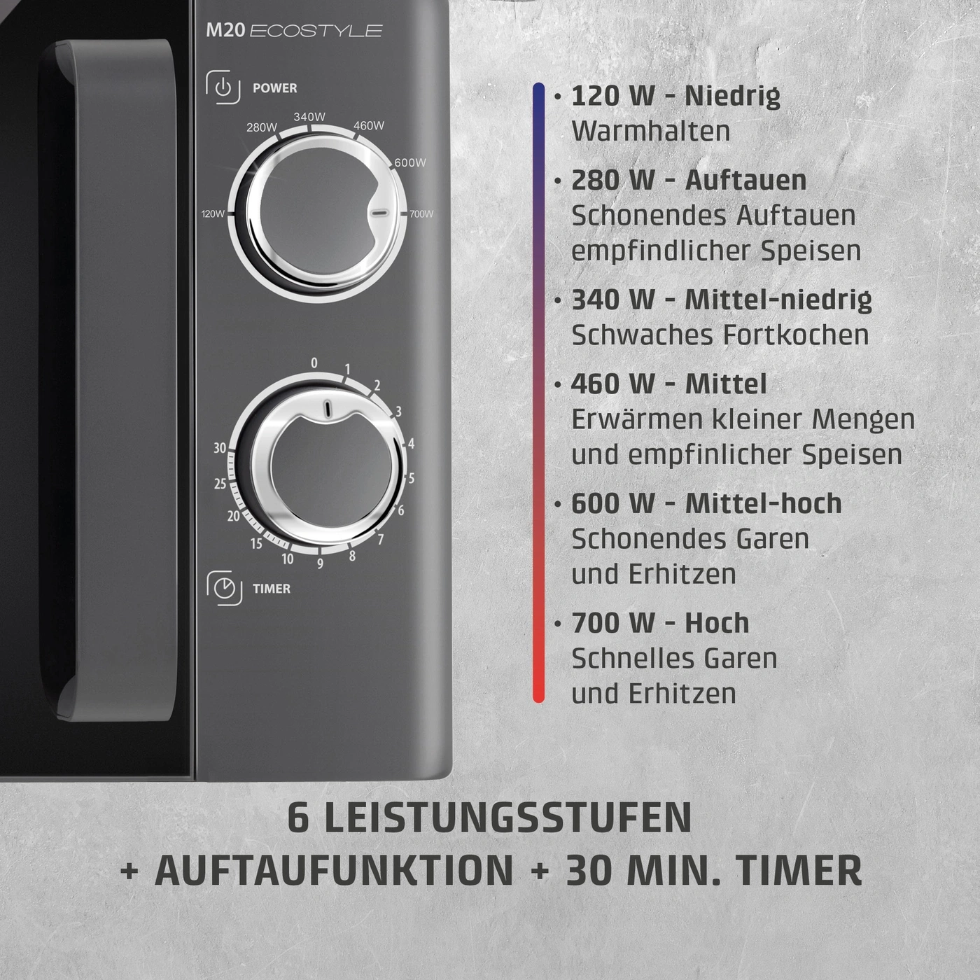 Mikrowelle mit Leistungsstufen, Auftaufunktion und Timer