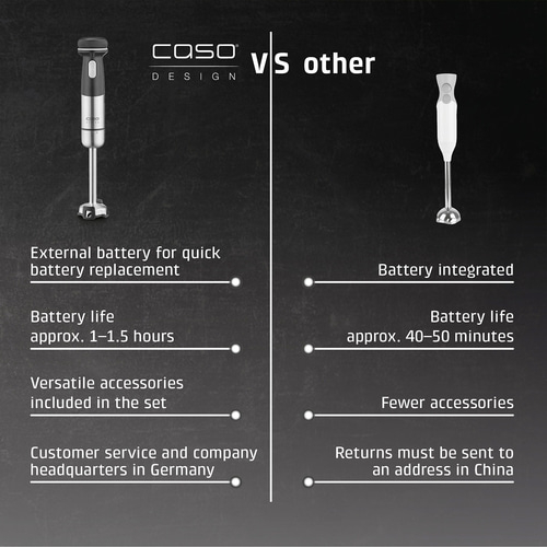 Comparison of immersion blenders: Caso Design vs. Others, with battery features and accessories.