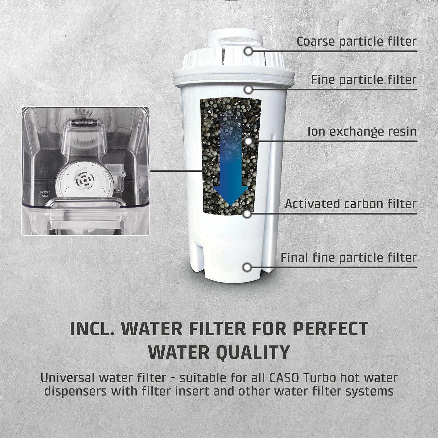 Water filter with different filters for perfect water quality.