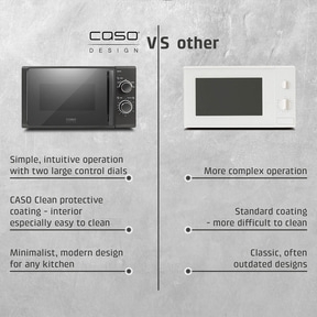 M 20 EASY Design Microwave, test winner