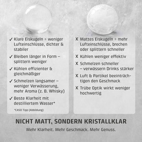 IceBall Pro Eiskugelbereiter