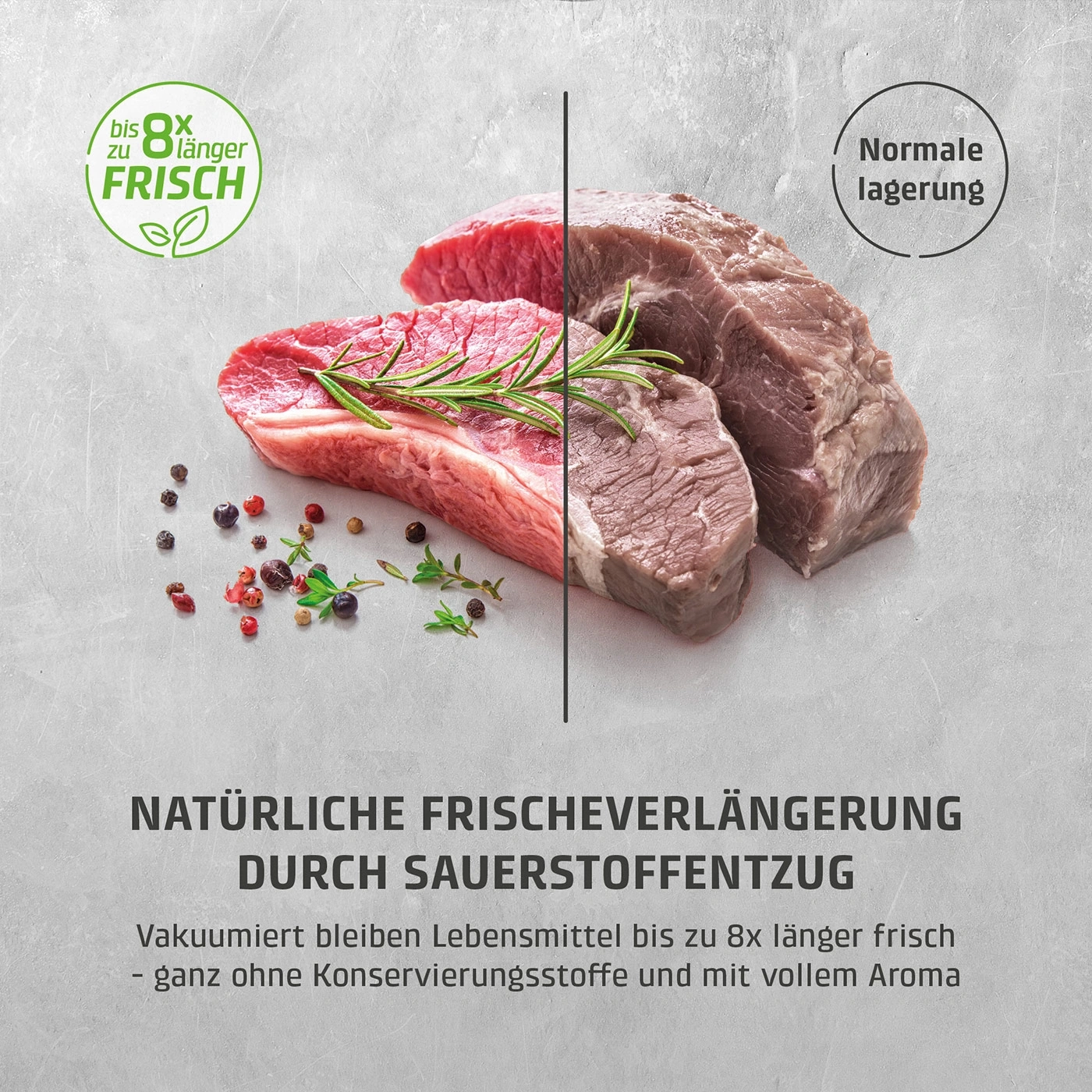 Frisches und abgelagertes Fleisch mit Text über natürliche Frischeverlängerung durch Sauerstoffentzug.