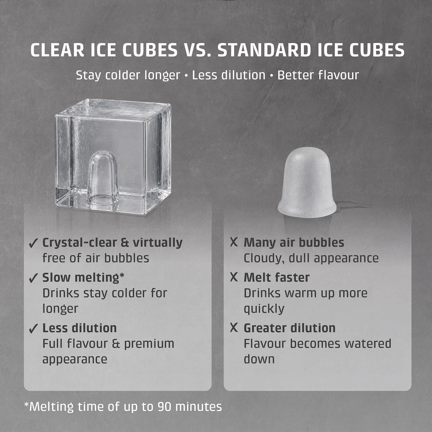 Clear ice cubes vs. normal ice cubes, clear ones stay cold longer and dilute less.