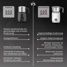 PremiumLatte XL Induction milk frother for milk and plant-based drinks