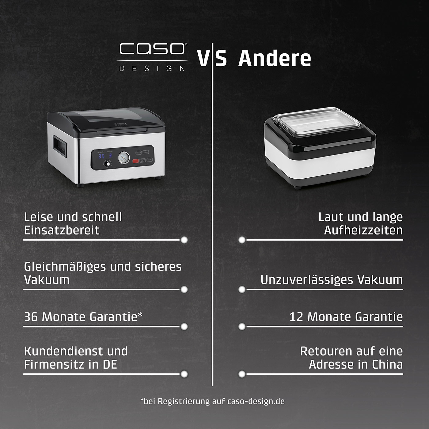 Vergleich von Caso Vakuumierer mit anderen: leise, schnell, Garantie, Kundendienst vs. laut, lange Aufheizzeiten, unzuverlässig, Retouren.