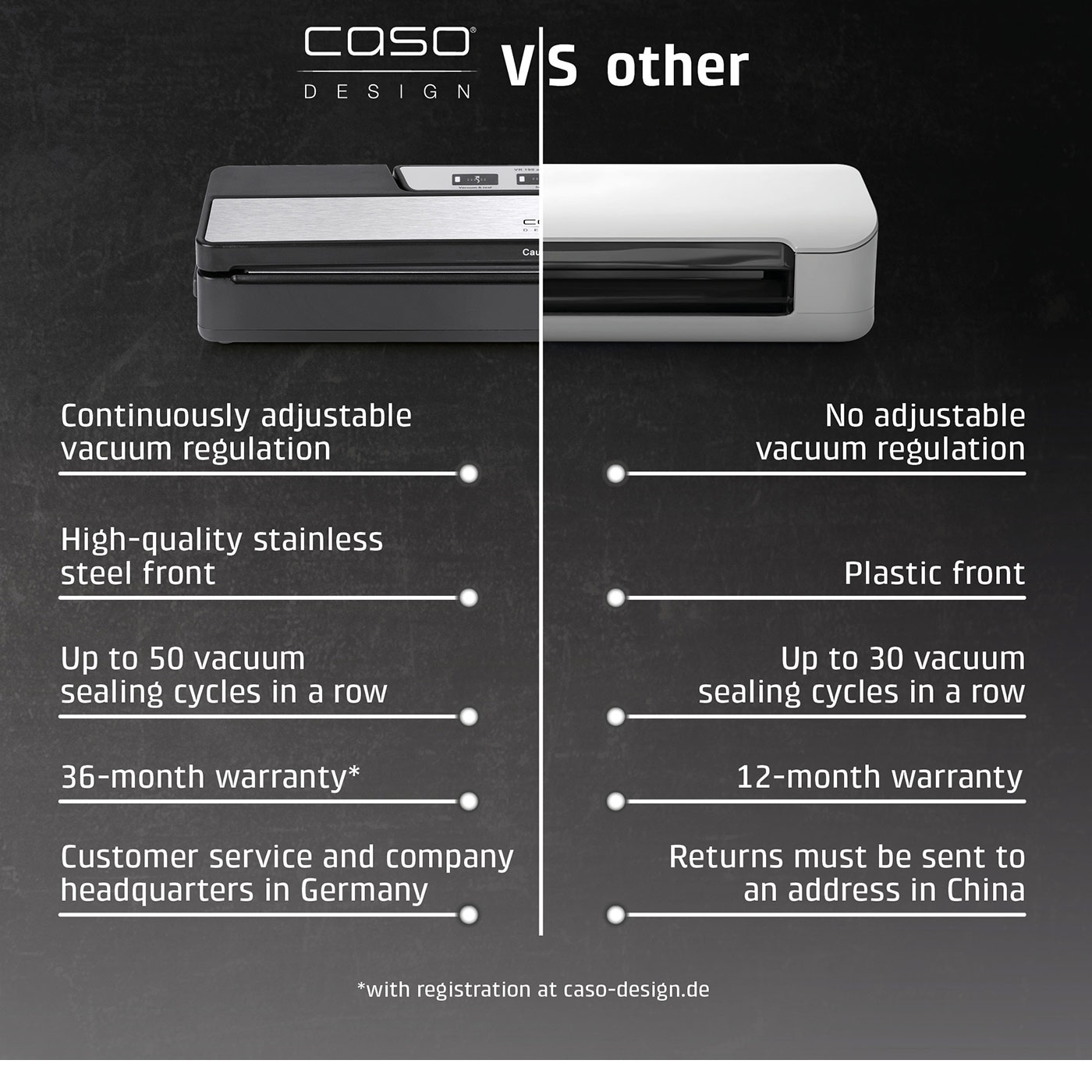 Vacuum sealer comparison: Caso vs. Others. Features, warranty, origin. Product comparison.