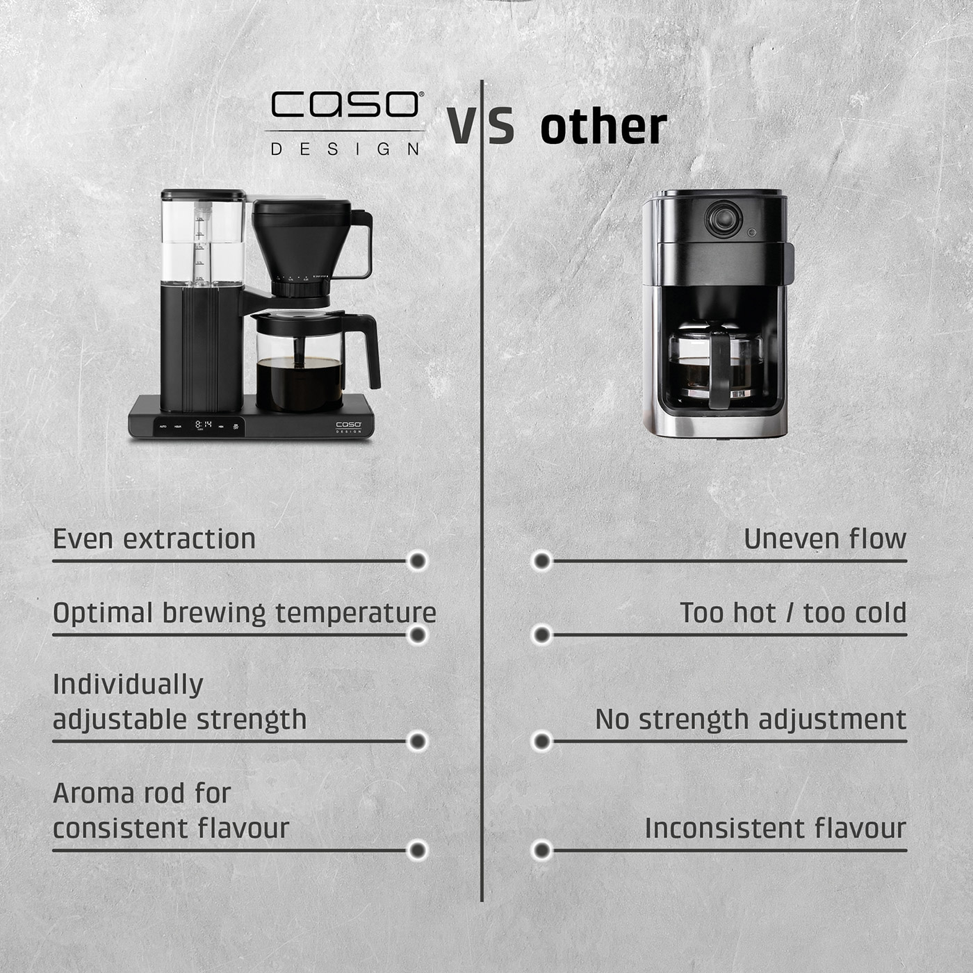 Comparison of CASO coffee maker with other models.