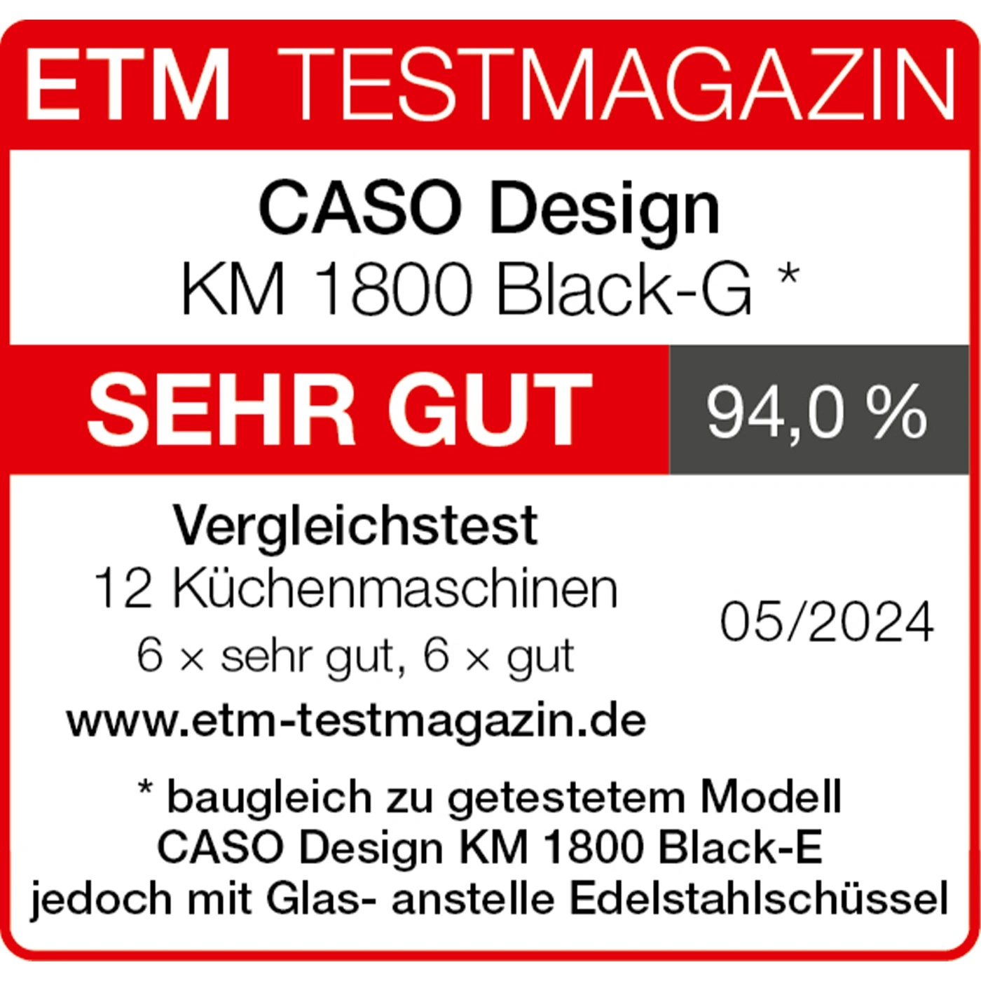 ETM Testmagazin Bewertung: CASO Design KM 1800 Black-G, SEHR GUT, 94,0%, 05/2024