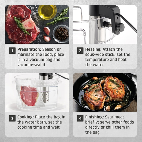 SV 400 Sous Vide cooker, winner price/performance