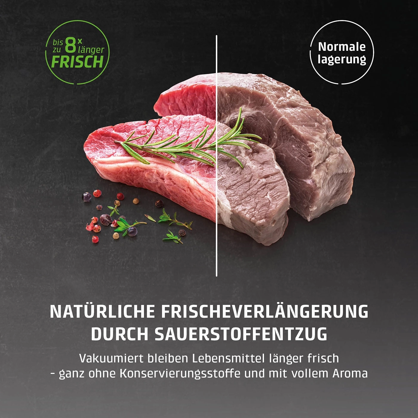 Frisches Fleisch im Vergleich zu normal gelagertem Fleisch mit Text-Overlays