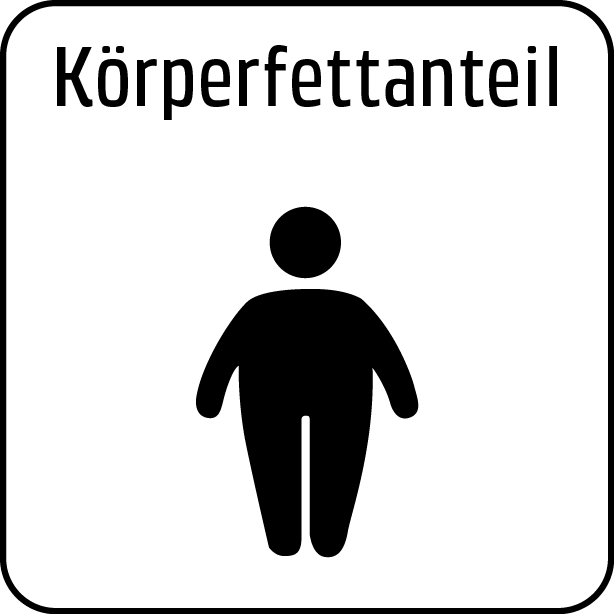 Übergewichtige Person, Körperfettanteil, schwarze Silhouette, weißer Hintergrund, Schild