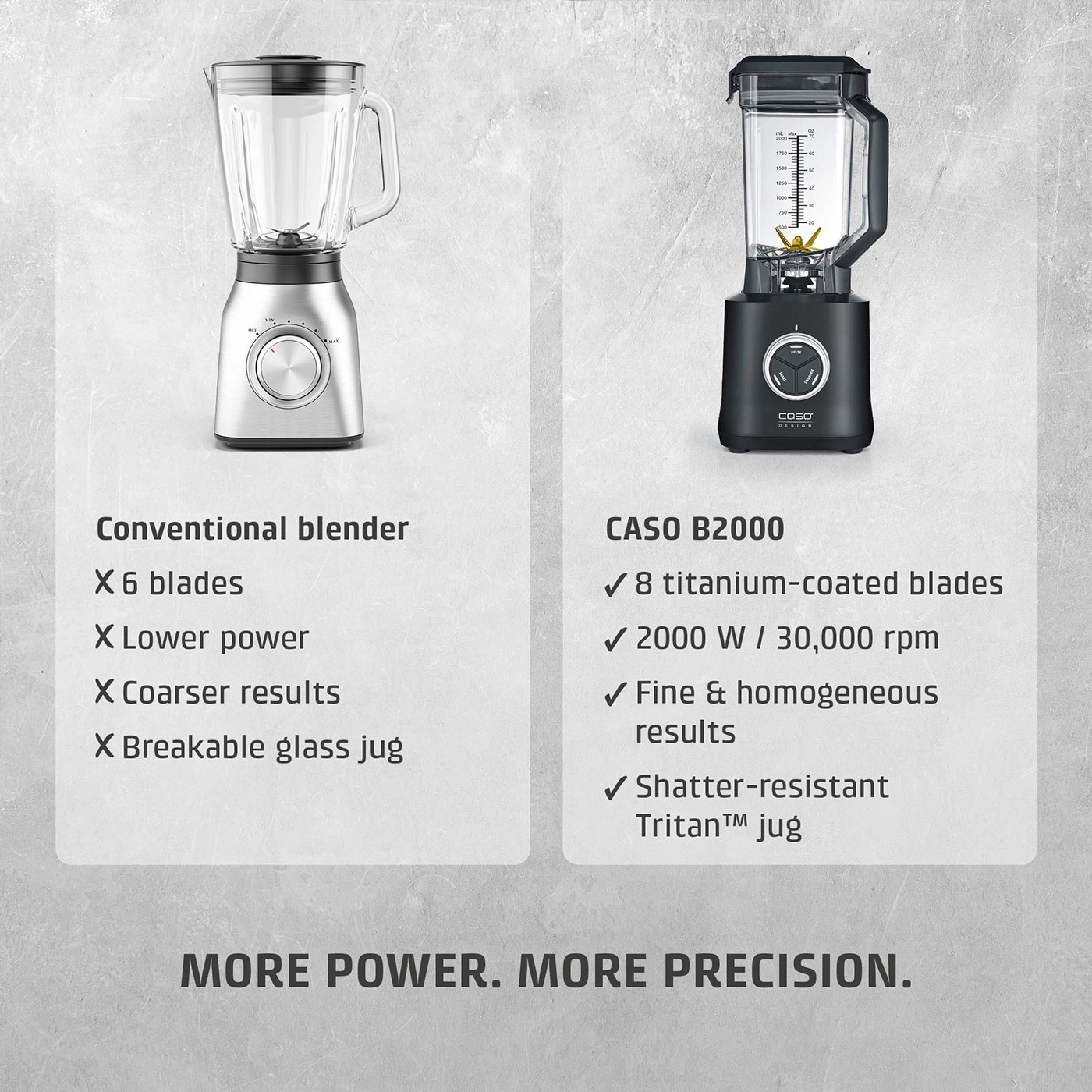 Two blenders compared: Conventional blender vs. CASO B2000 with more power and precision.