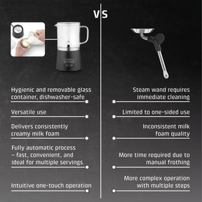Milk frother comparison: advantages and disadvantages, left: electric, right: manual