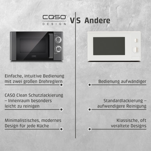 M20 Ecostyle Mikrowelle