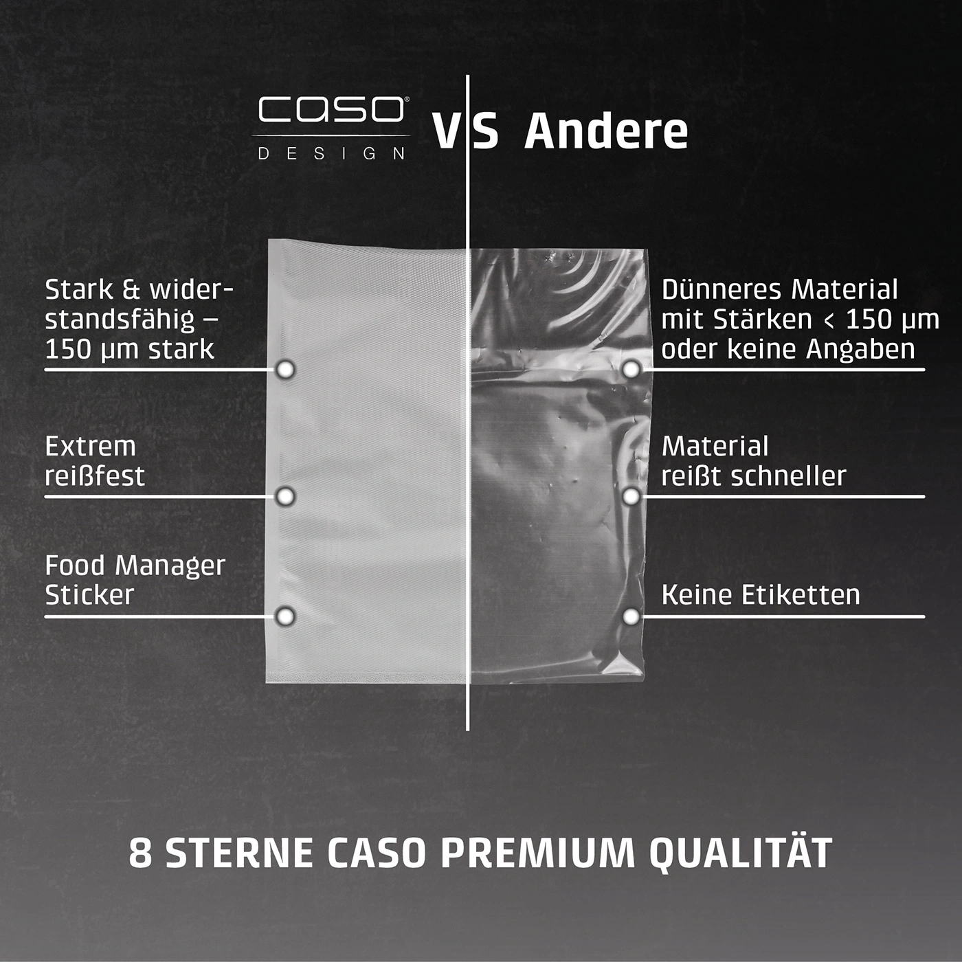 CASO DESIGN vs Andere: Stark & widerstandsfähig, extrem reißfest, Food Manager Sticker, dünneres Material, reißt schneller, keine Etiketten, 8 Sterne CASO Premium Qualität.