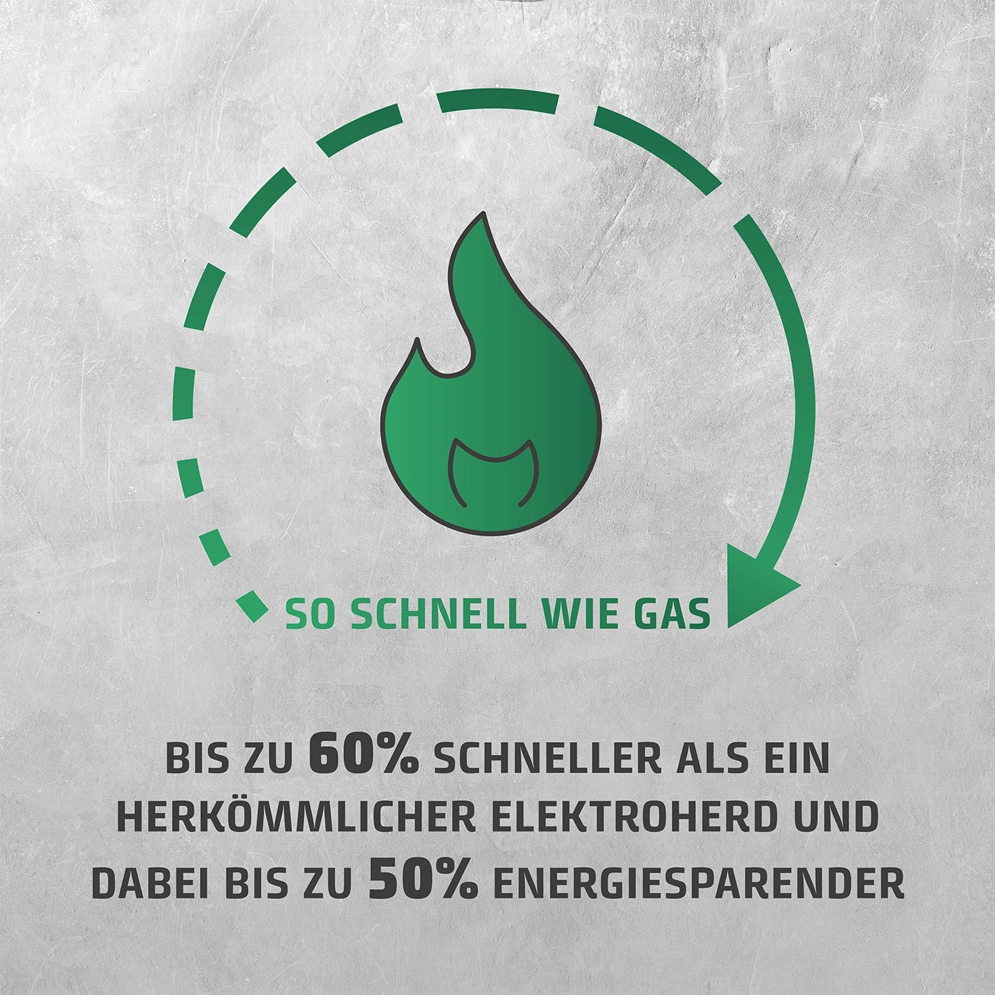Schnell wie Gas, 60% schneller, 50% energiesparender, Elektroherd.