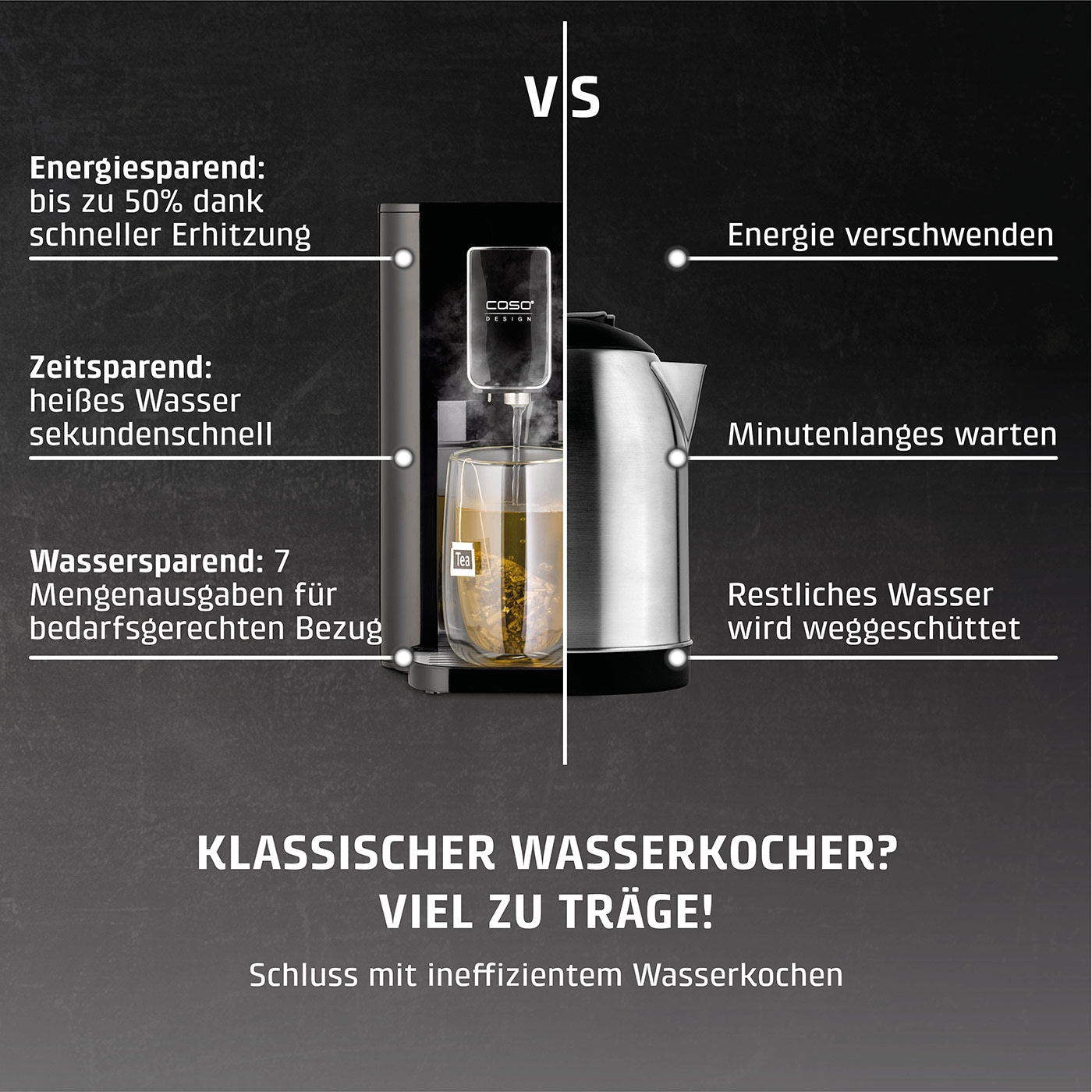 Energiesparend, zeitsparend, wassersparend vs. Energie verschwenden, minutenlanges Warten, Wasser verschütten