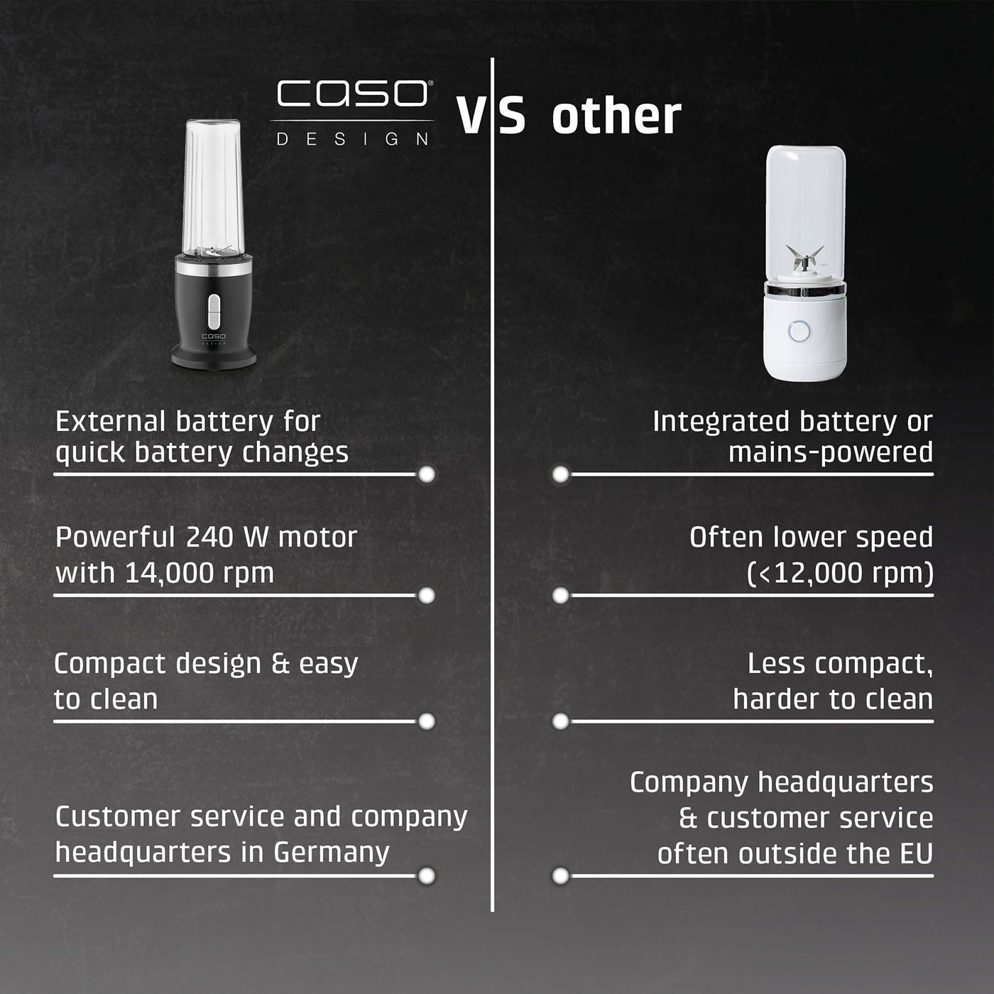 Comparison of CASO Design blender with other blenders