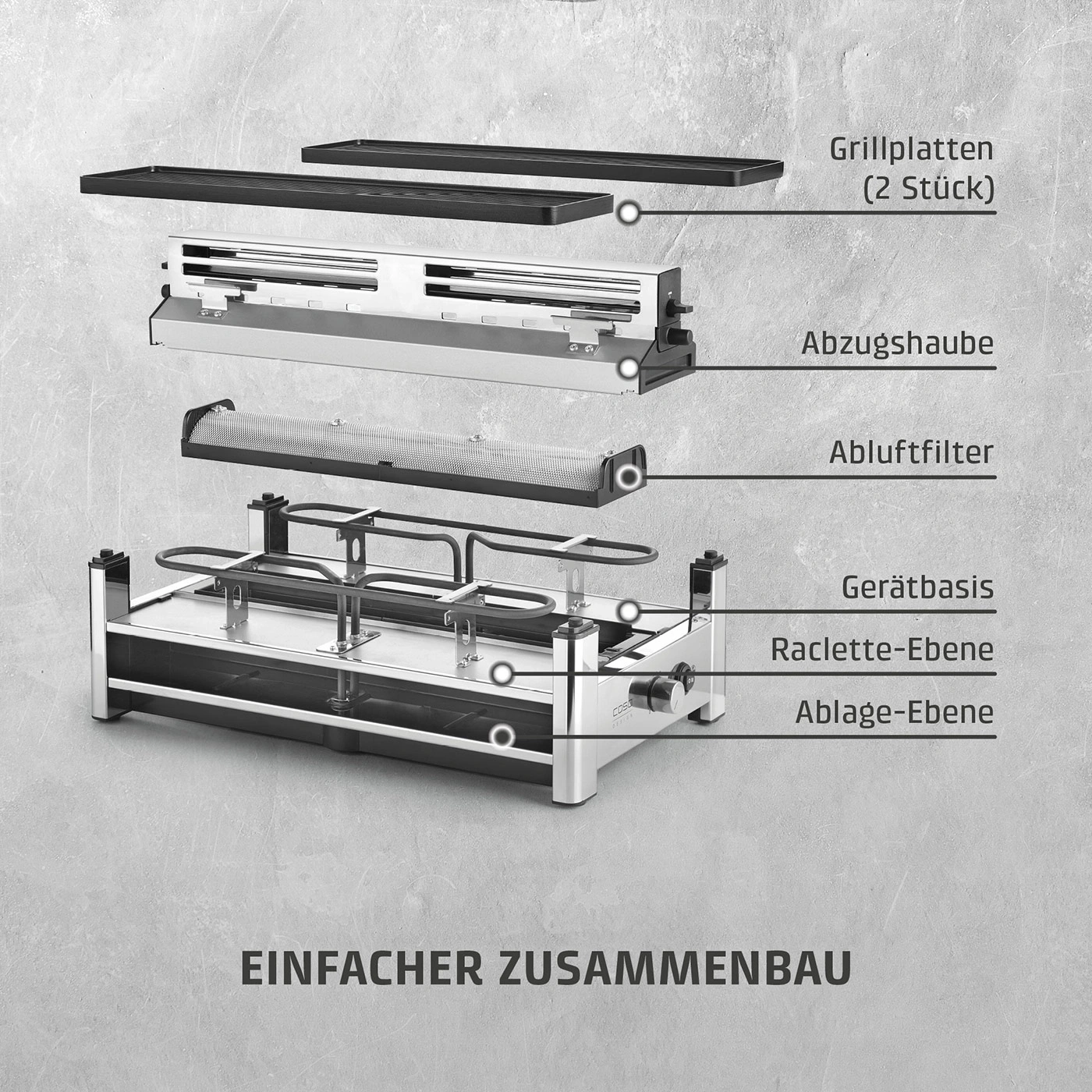 Explosionszeichnung eines Raclettegeräts mit Beschriftungen für die einzelnen Teile wie Grillplatten, Abzugshaube, Abluftfilter, Gerätebasis, Raclette-Ebene und Ablage-Ebene.