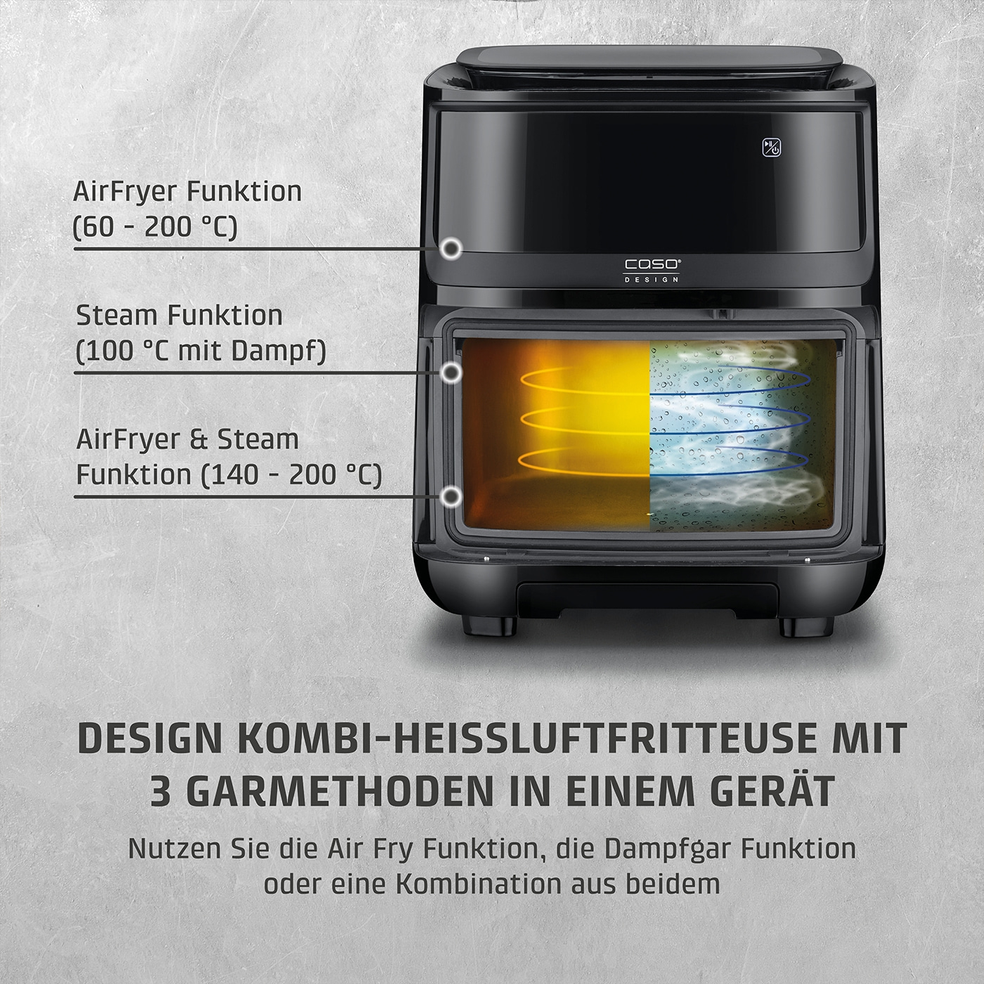 Air fryer with 3 cooking methods: AirFryer, Steam, Combo. COSO Design. Temperature ranges are shown.