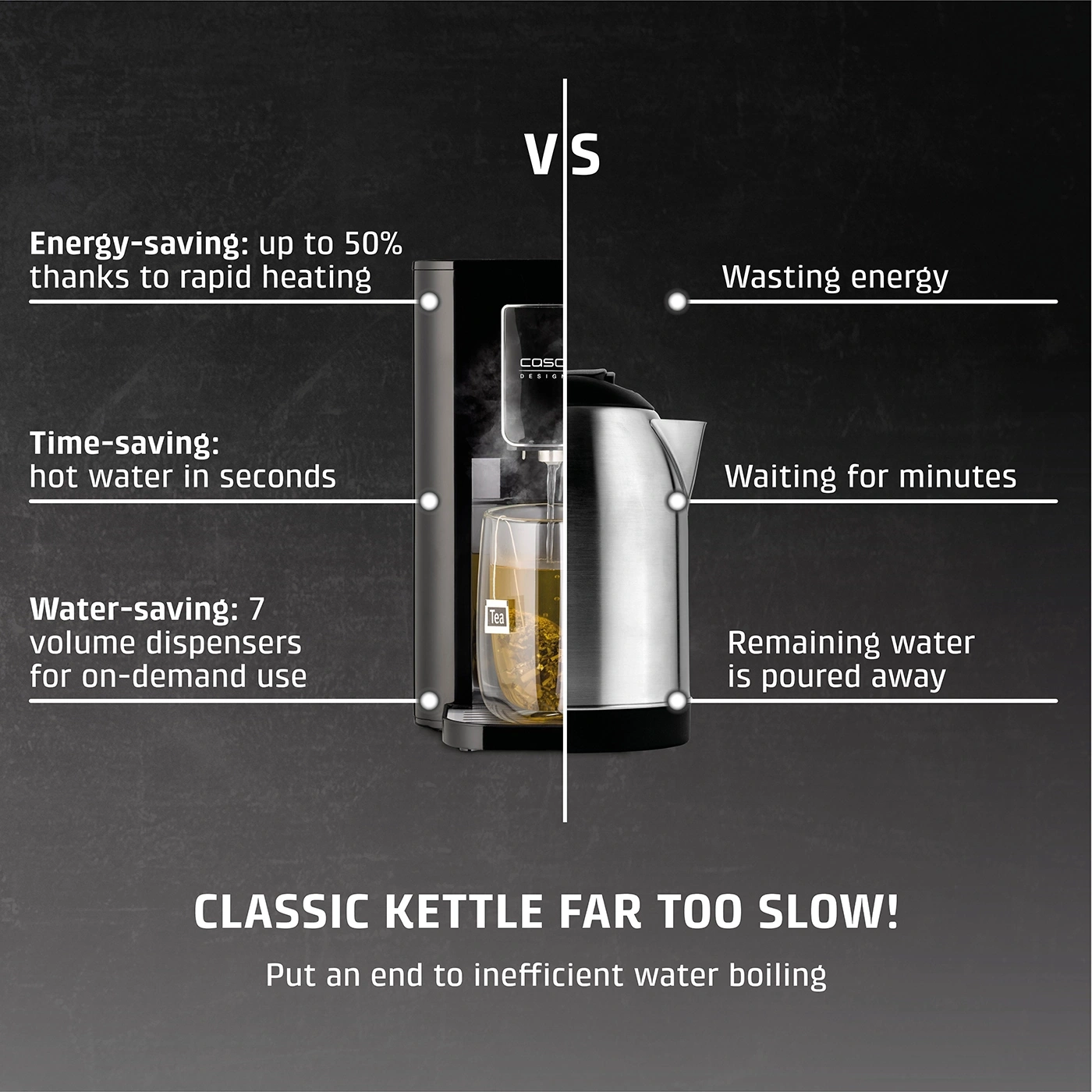 Energy-saving, time-saving, water-saving vs. wasting energy, waiting minutes, pouring water