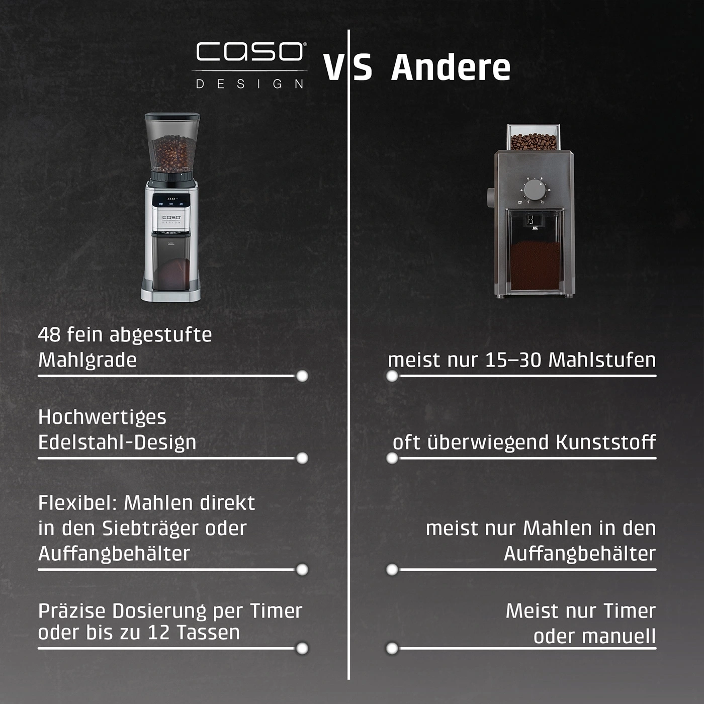 Kaffeemühle mit 48 Mahlgraden im Vergleich zu anderen mit 15-30 Mahlgraden.