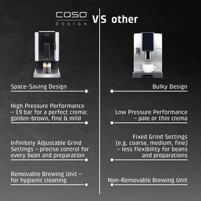 Comparison of Caso Design coffee machines: space-saving vs. space-demanding, crema, grind adjustment, brewing unit