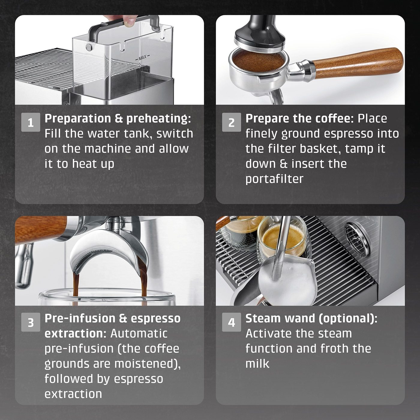Four steps for preparing espresso with a coffee machine: preparation, grinding coffee, brewing, frothing milk.