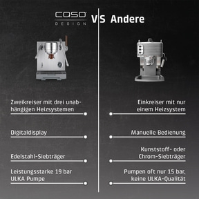 Vergleich von zwei Espressomaschinen: Eine von CASO DESIGN und eine andere.