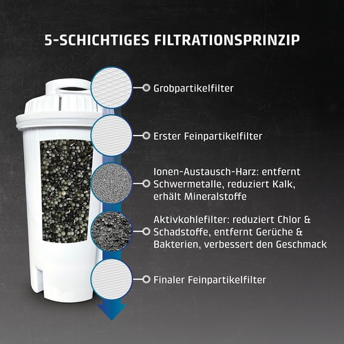 Replacement Water Filter (Set of 6) for CASO Turbo Hot Water Dispenser