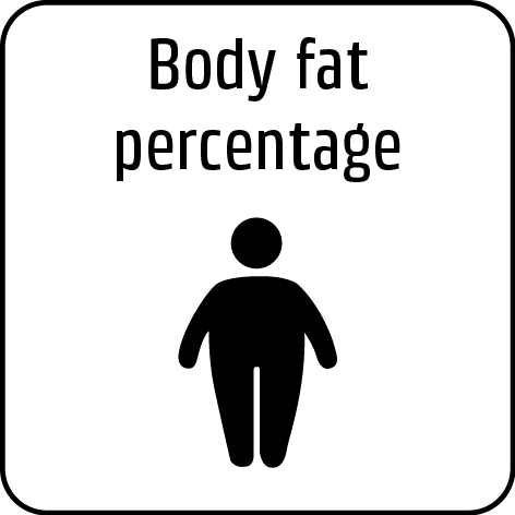 Body fat percentage icon. Overweight person. Text: Body fat percentage.