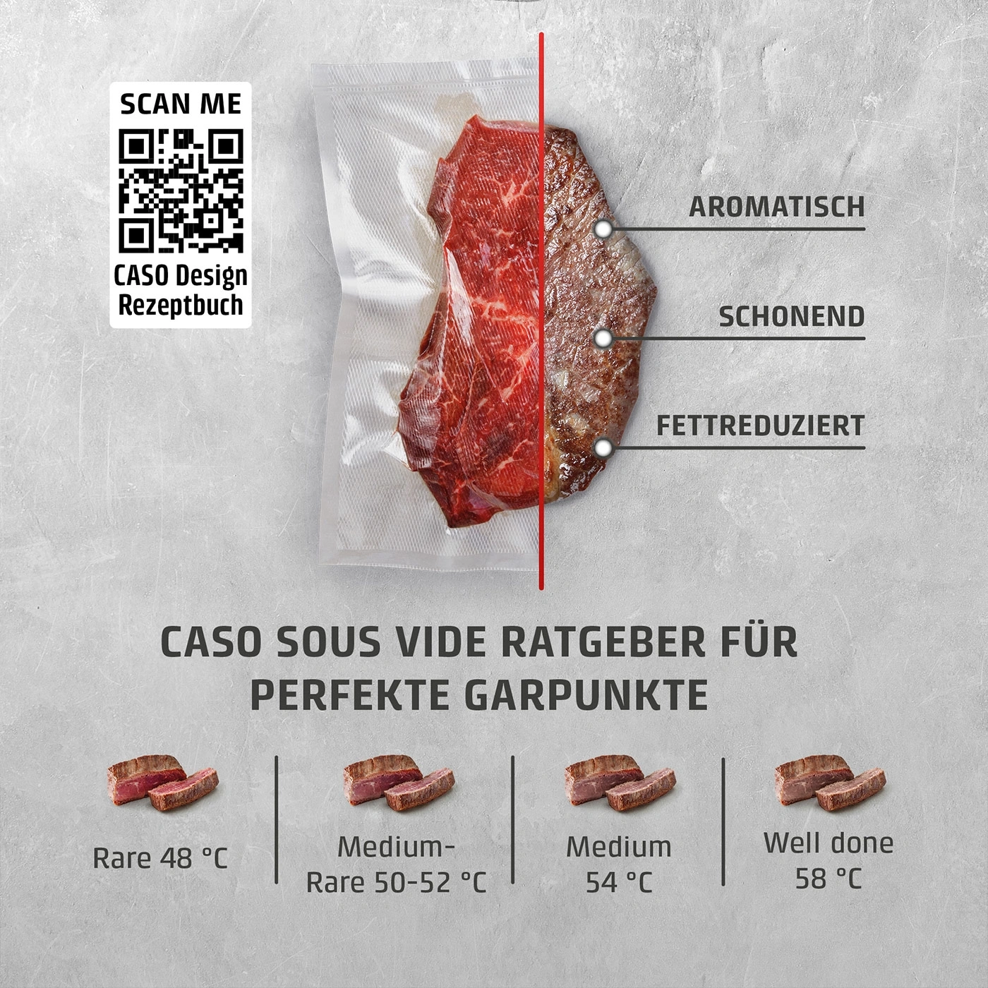 Sous Vide Ratgeber für perfekte Garpunkte mit Steak-Beispielen