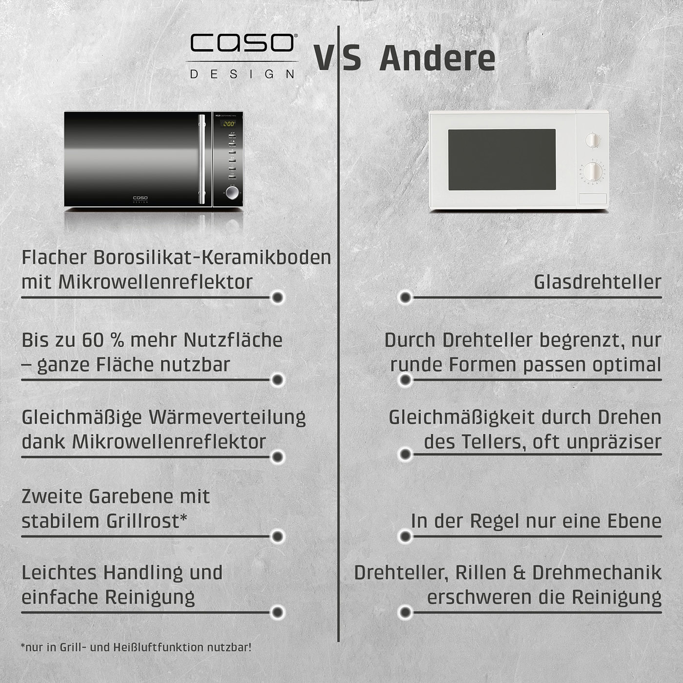 MG 20 Ceramic menu Mikrowelle + Grill