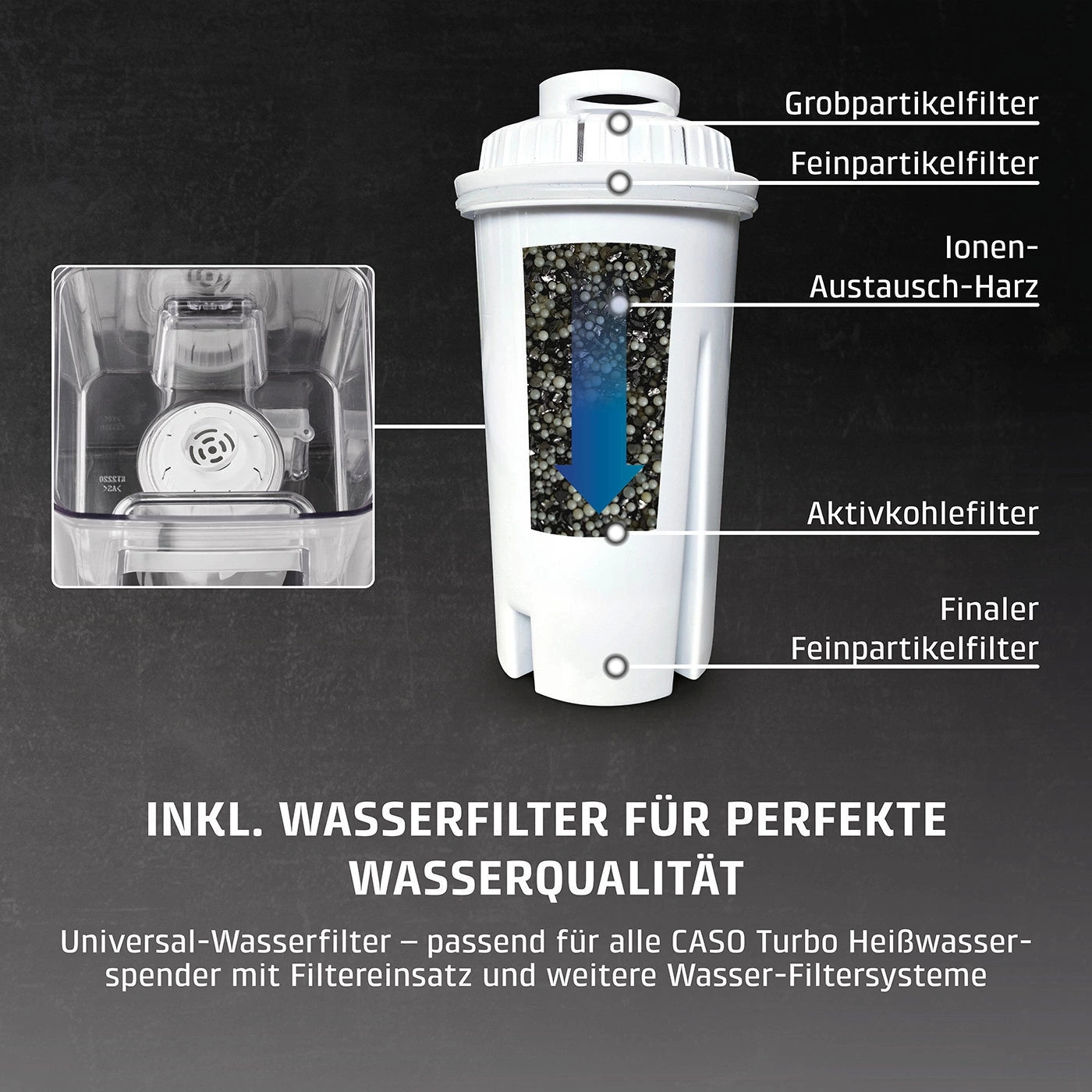 Wasserfilter, Grobpartikelfilter, Feinpartikelfilter, Ionenaustausch-Harz, Aktivkohlefilter, Finaler Feinpartikelfilter.