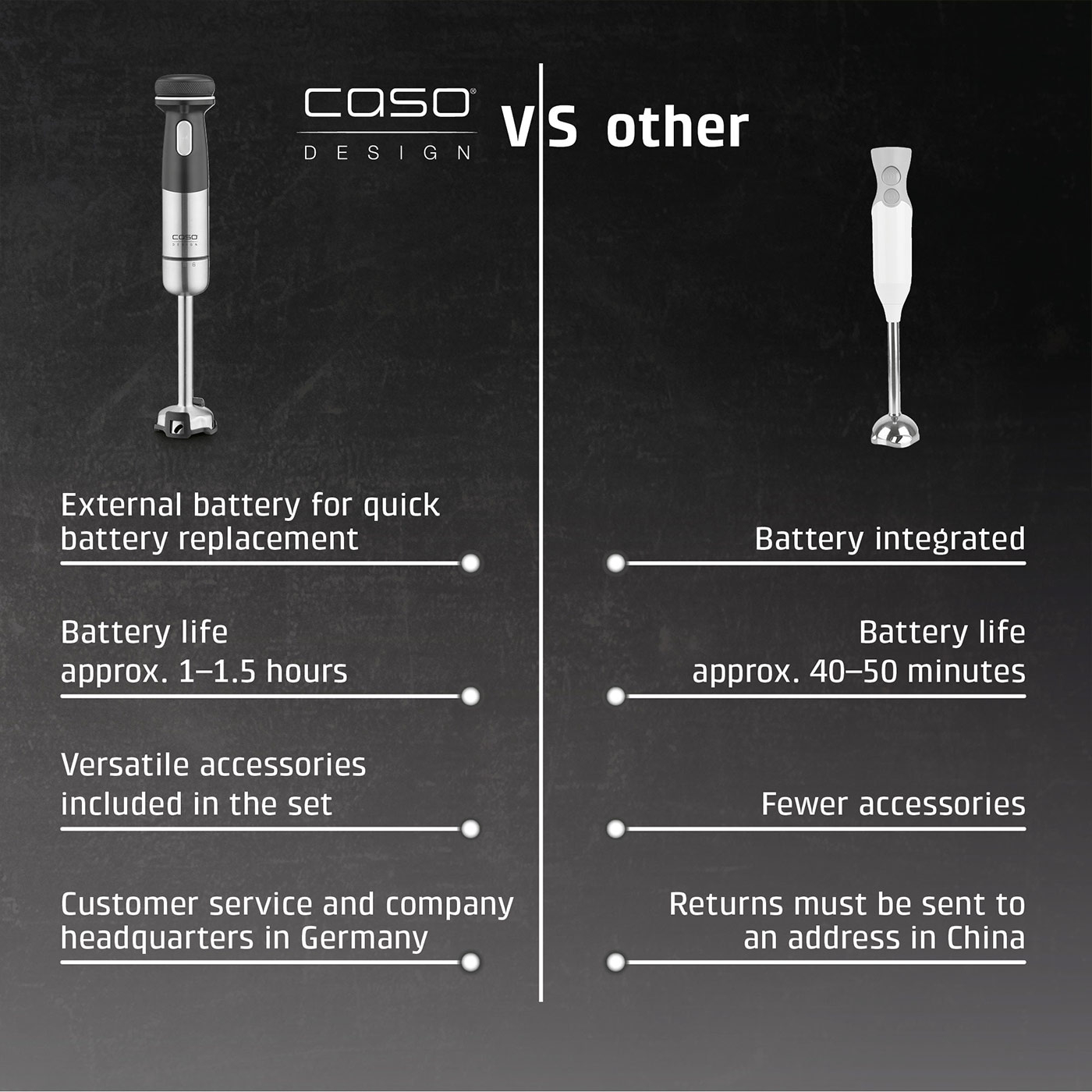 Comparison of immersion blenders: Caso Design vs. Others, with battery features and accessories.