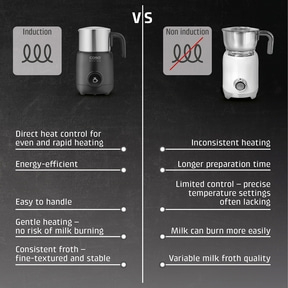 Induction vs. no induction: Milk frother comparison, advantages and disadvantages.