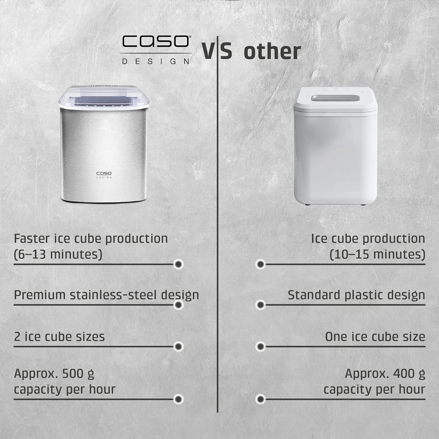 Comparison of two ice cube machines: CASO Design vs. Others.