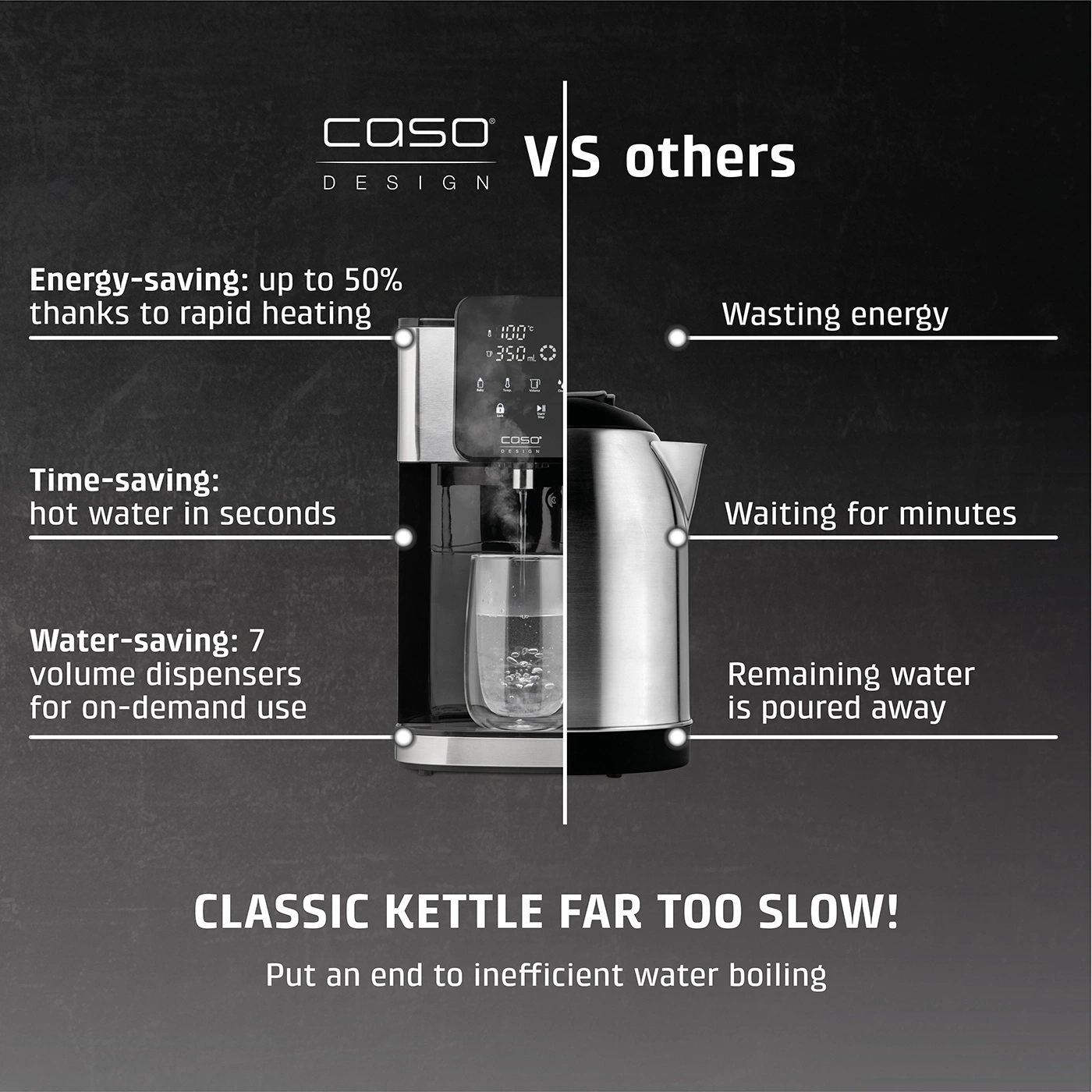 Caso kettle vs. others: save energy, time, and water. Classic kettle? Too slow!