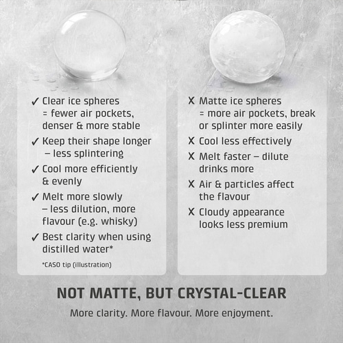 IceBall Pro Ice ball maker