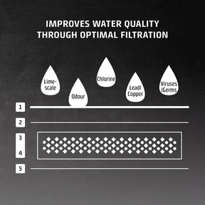 Water filtration diagram: removes Kalk, Geruch, Chlor, Blei/Kupfer, Viren/Keime. Improves water quality.