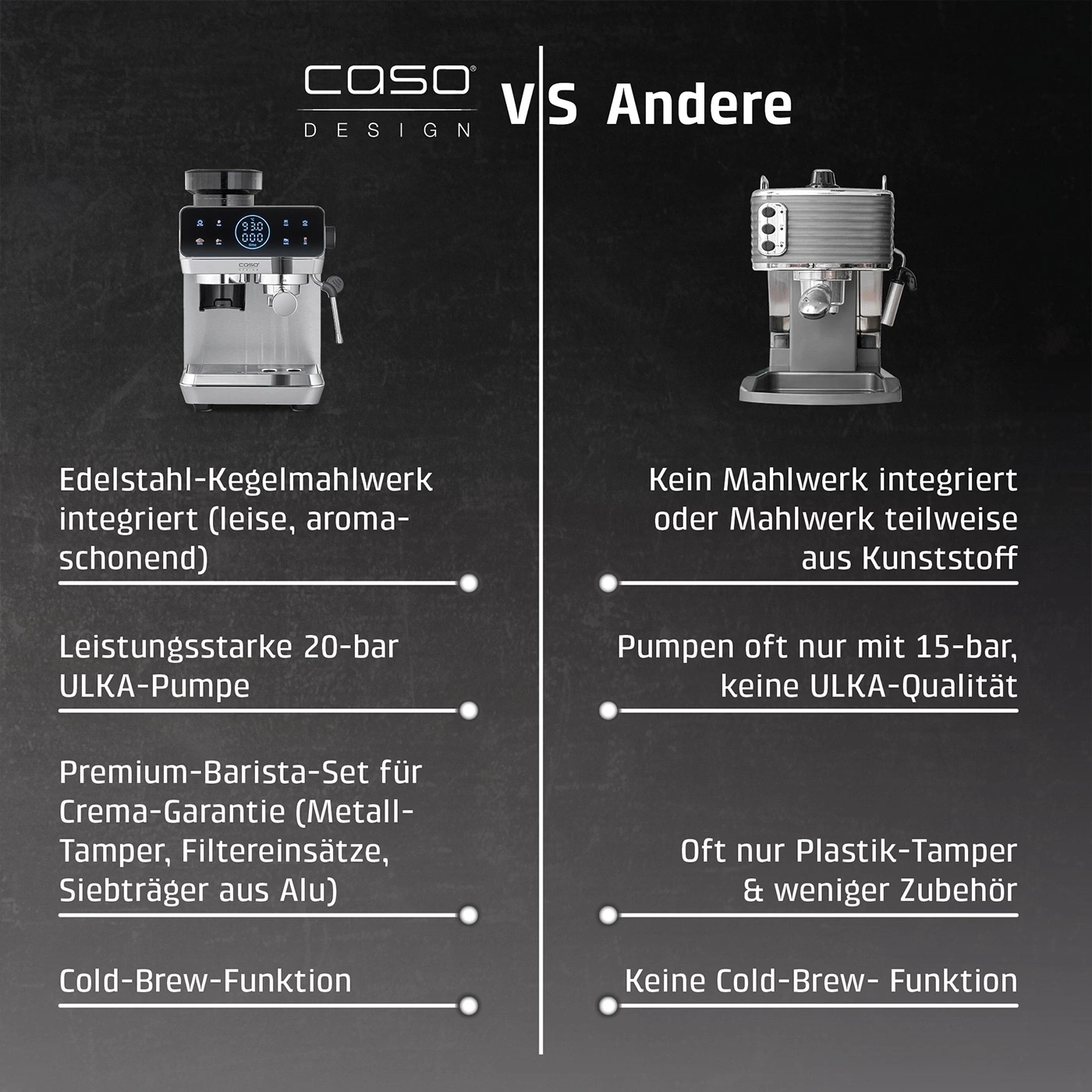 Vergleich von CASO Espressomaschine mit integriertem Mahlwerk gegen andere Modelle.