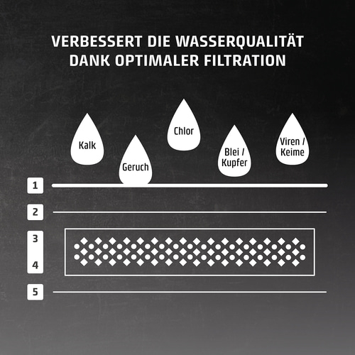 Replacement Water Filter (Set of 6) for CASO Turbo Hot Water Dispenser