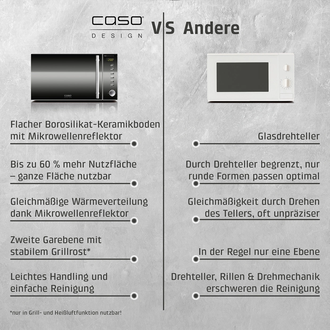 Vergleich von zwei Mikrowellen: CASO Design vs. Andere mit detaillierten Vorteilen und Nachteilen.