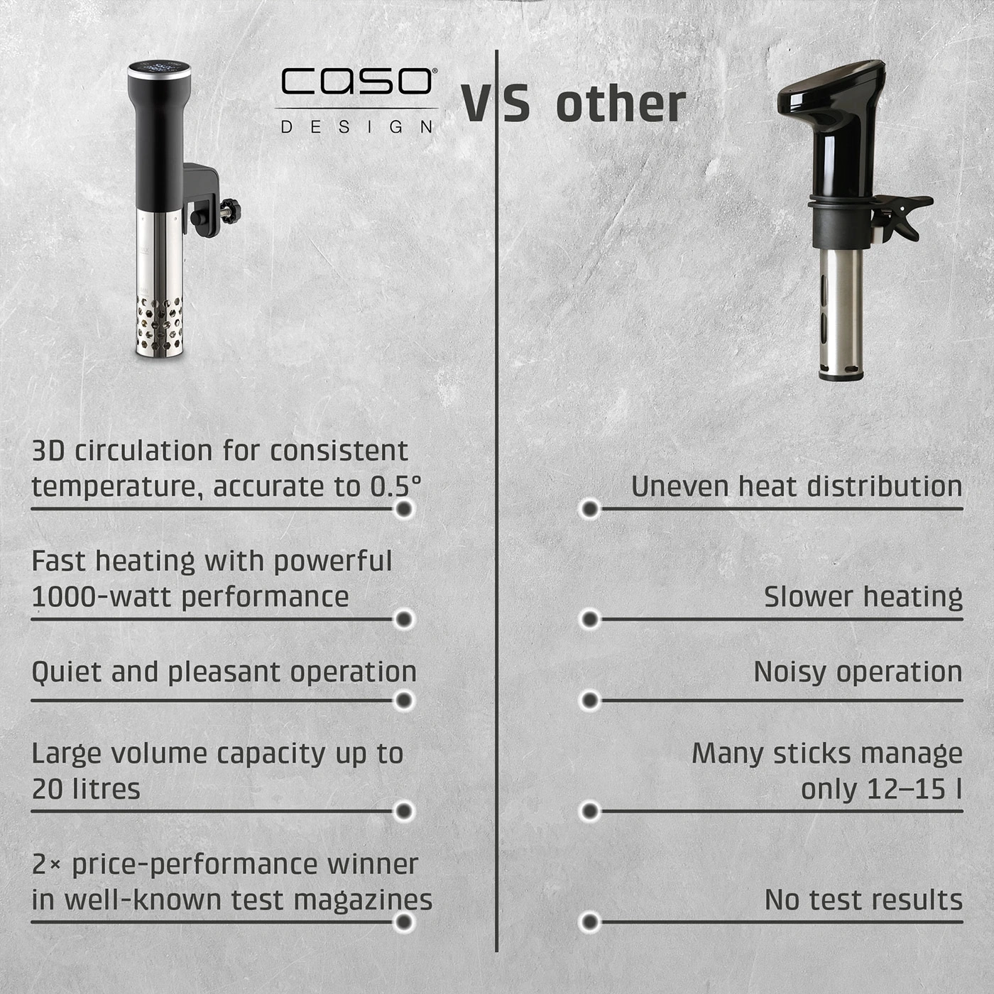Comparison of two sous vide devices: CASO vs. Others