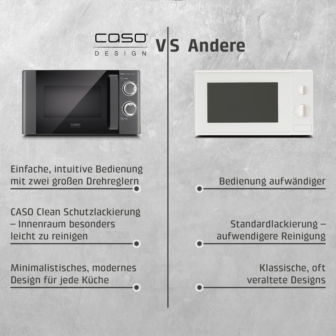 M20 Ecostyle Mikrowelle