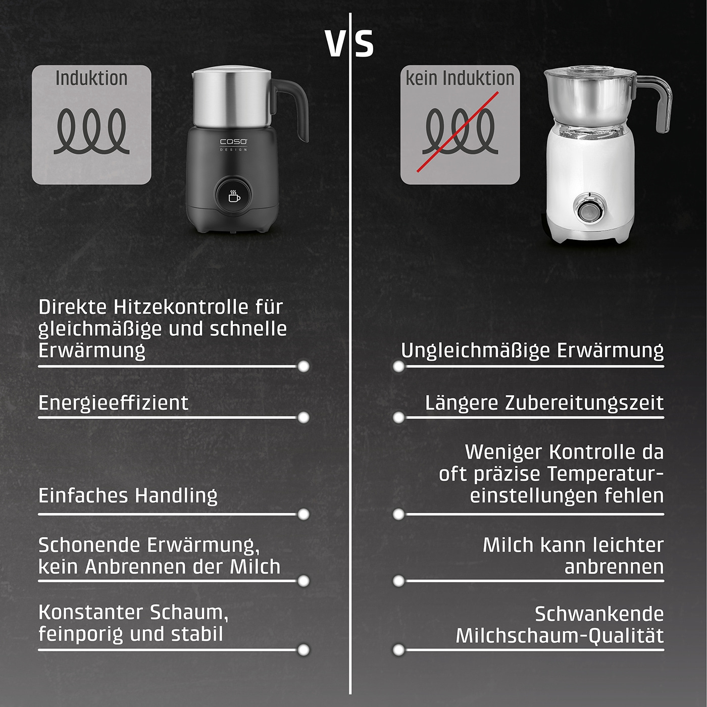 PremiumLatte XL Induktions- Milchaufschäumer für Kuhmilch- und Pflanzendrinks