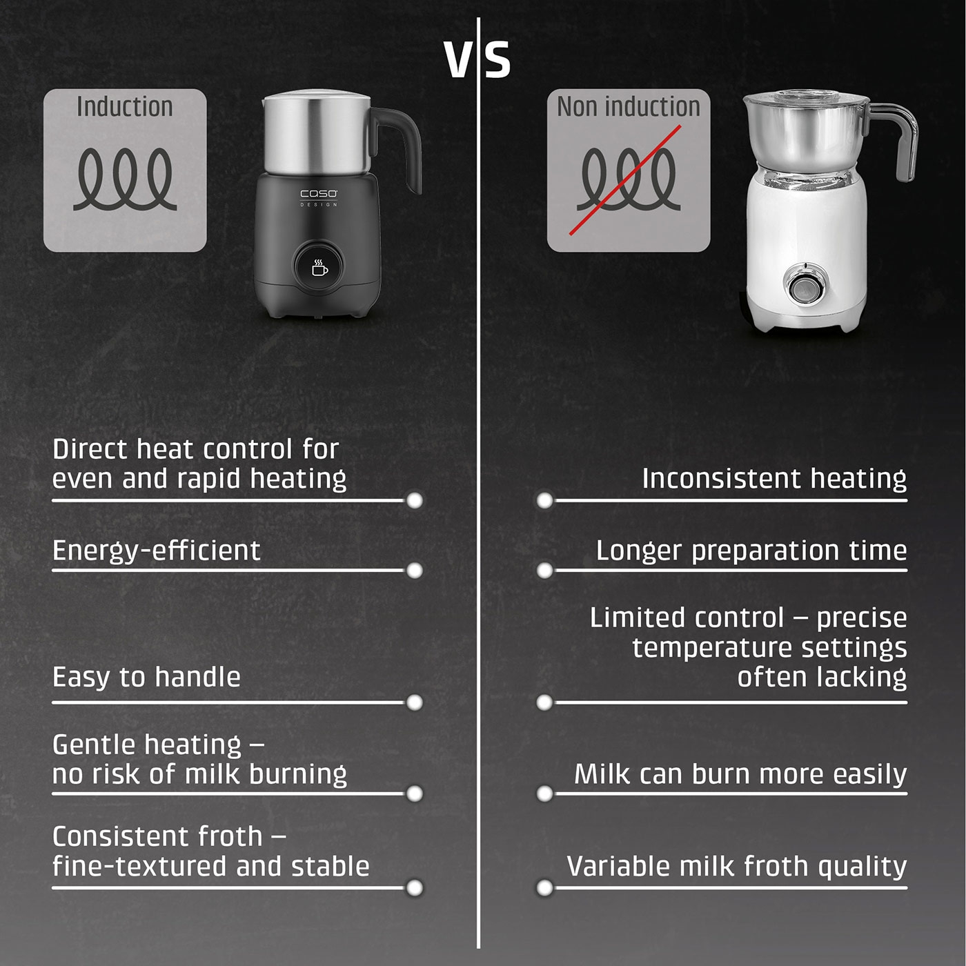 Induction vs. no induction: Milk frother comparison, advantages and disadvantages.