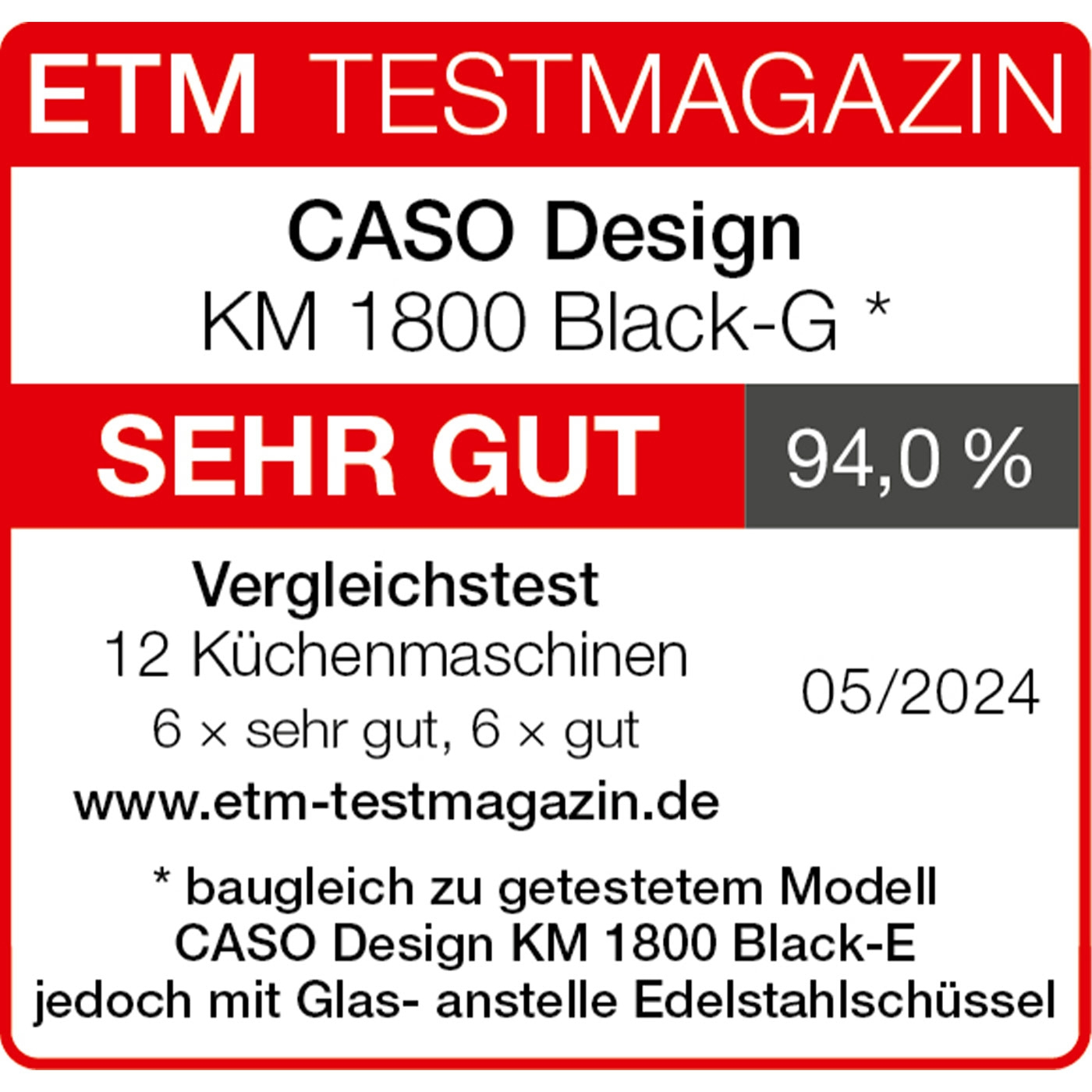 ETM Testmagazin Bewertung: CASO Design KM 1800 Black-G, SEHR GUT, 94,0%, 05/2024