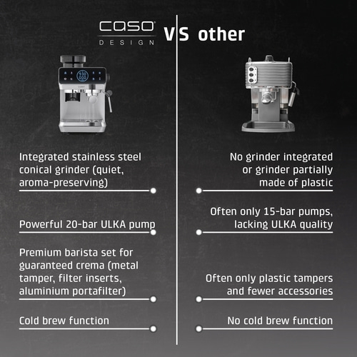Comparison of CASO espresso machine with integrated grinder against other models.
